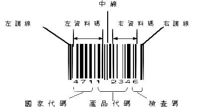 条形码特点特征以及码制知识